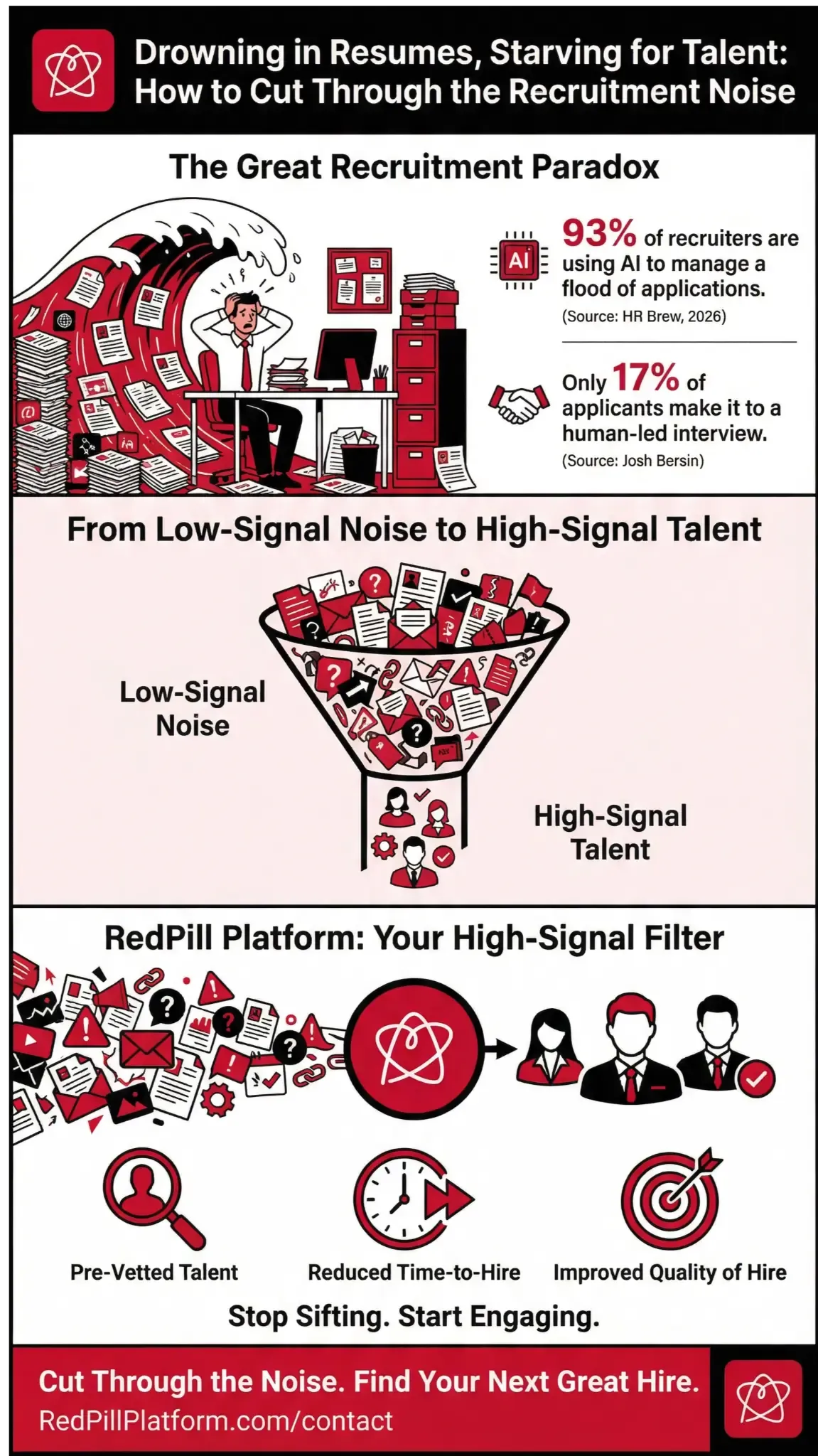 Drowning in Resumes, Starving for Talent: How to Cut Through the Recruitment Noise Infographic